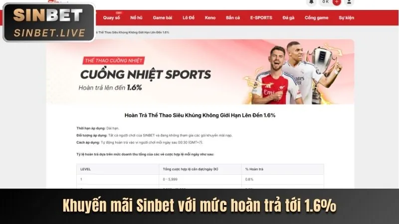 Thưởng nạp lại hàng ngày bw808